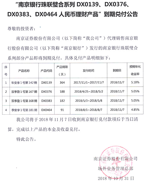 "南京银行珠联璧合系列dx0139,dx0376,dx0383,dx0464人民币理财产品"